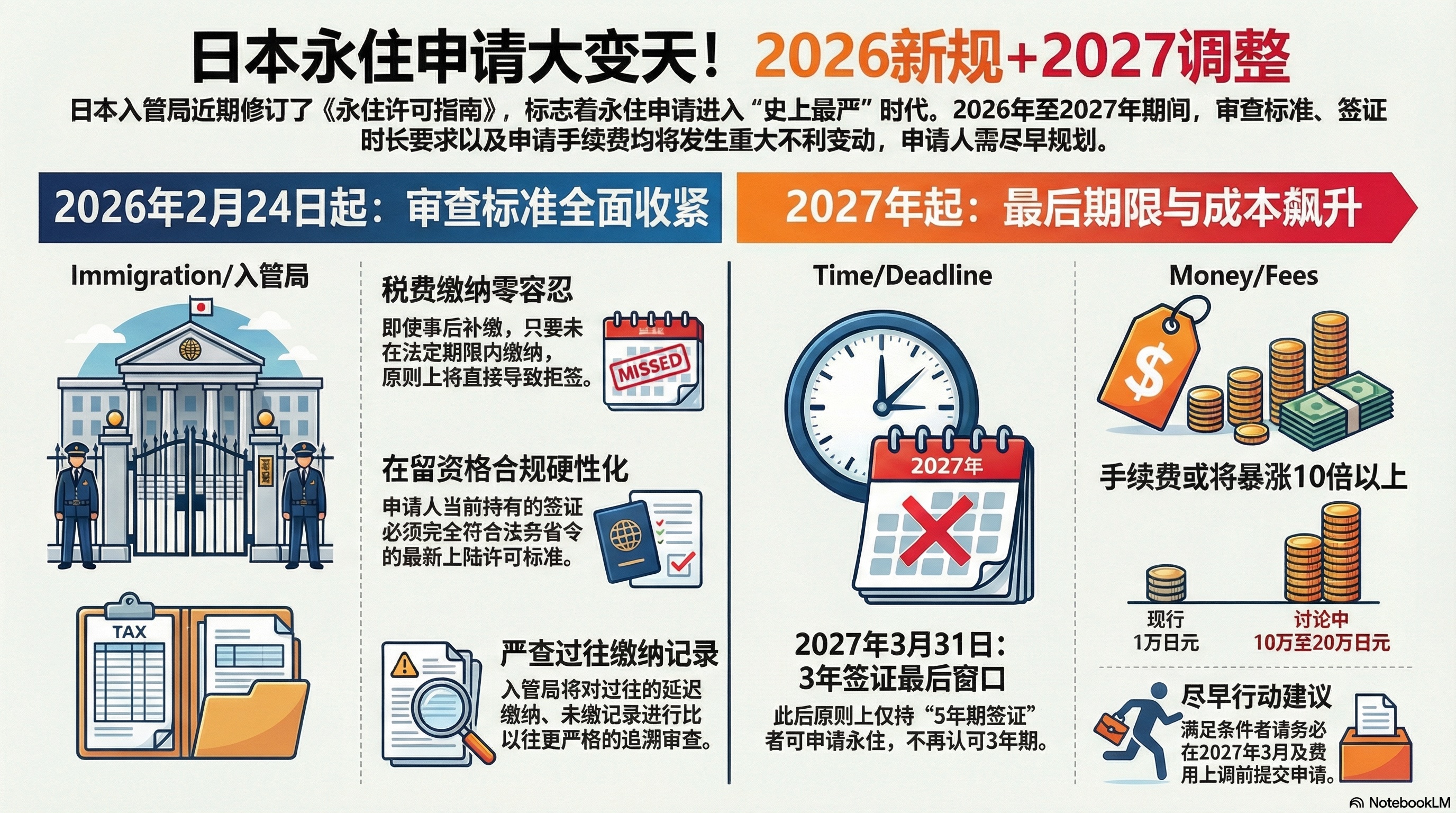 japan-permanent-residence-permission-changes-2026