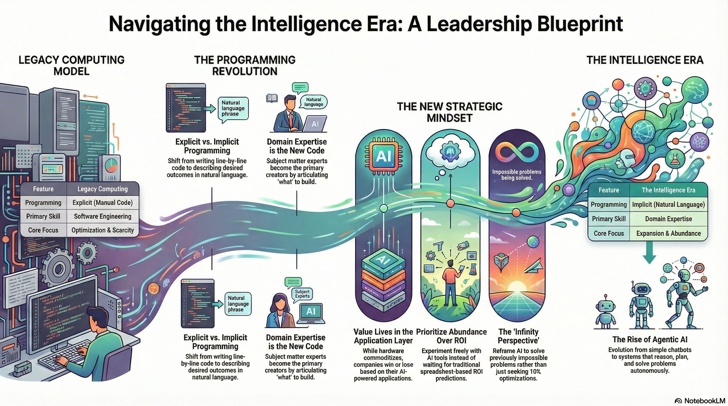 jensen-huang-and-chuck-robbins-at-cisco-ai-summit-2026